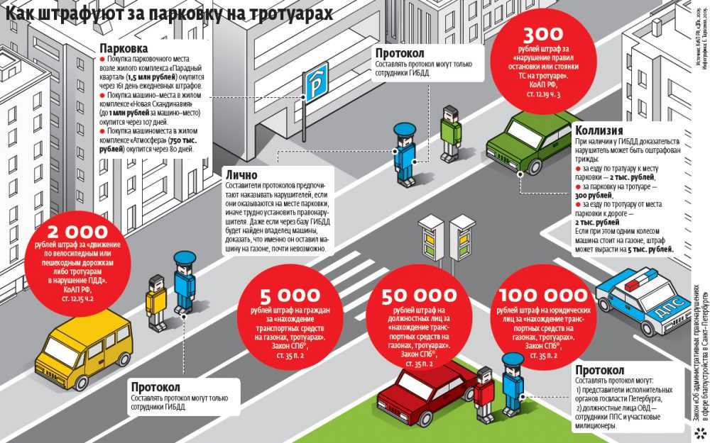 Какую табличку «машины не ставить» выбрать: топ-4 варианта