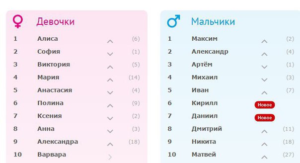 Как ласково и мило назвать любимую девушку