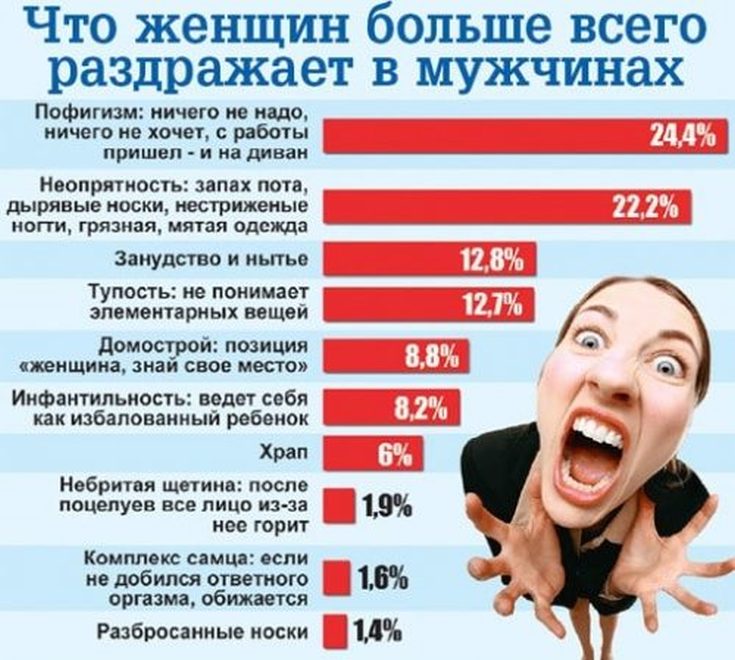«любовь ушла, и мы друг другу – как соседи». почему супруги вдруг становятся чужими