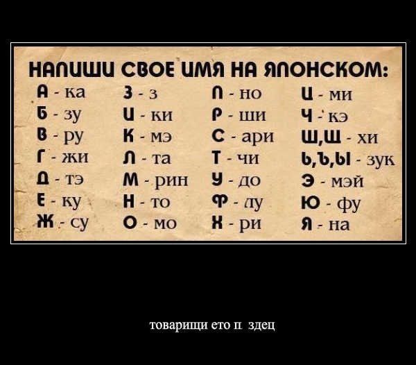 Как звучит твое имя на японском? | хочу всё знать | дзен