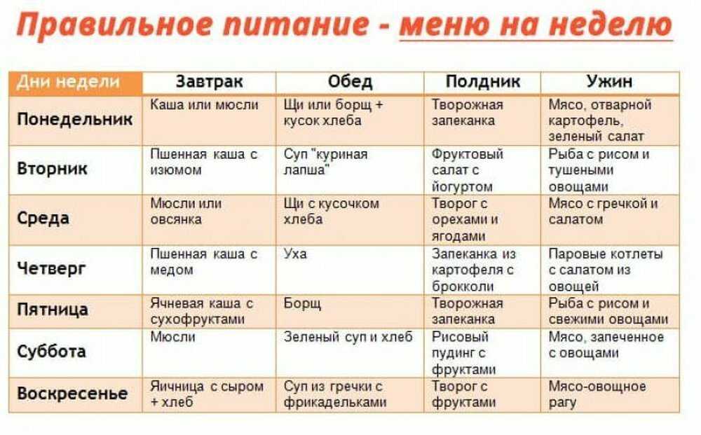 5 фактов о пастиле. история появления пастилы. современная пастила,настоящая пастила, рецепты и польза пастилы