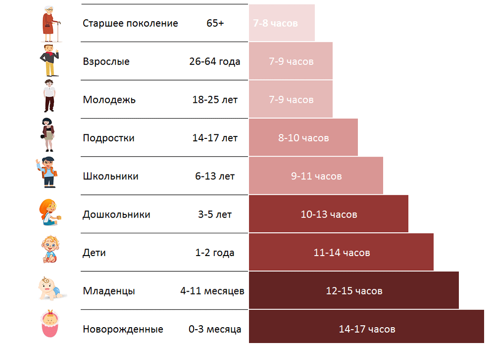 Интервал времени