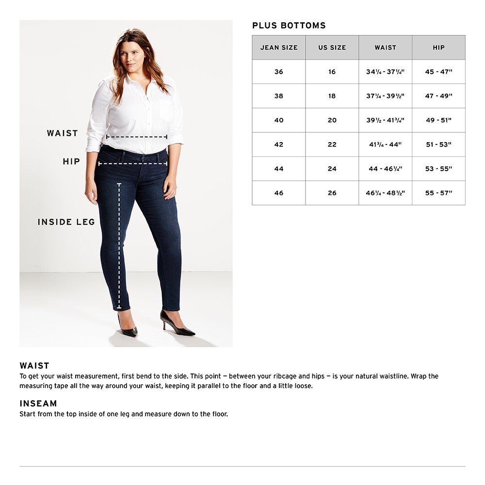 Многие из вас наверняка не раз слышали термин плюс-сайз plus-size