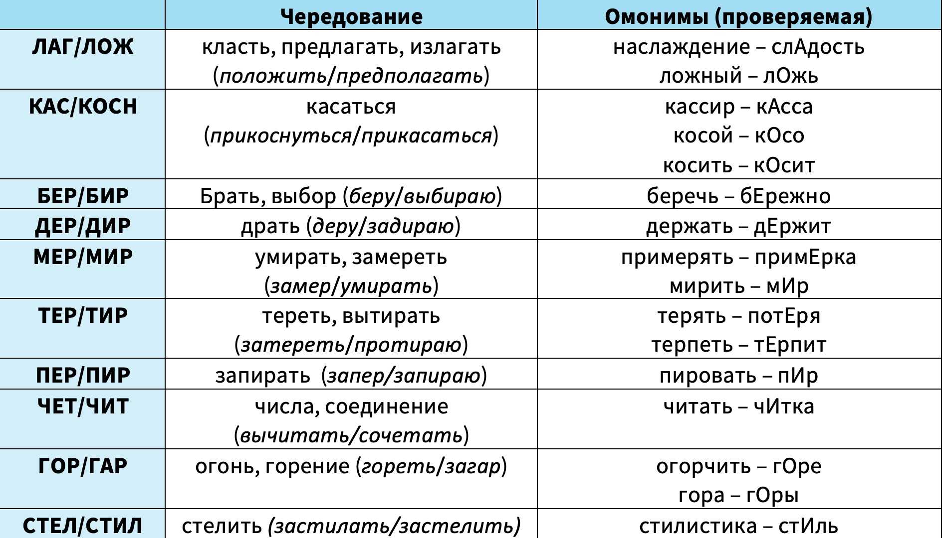 Приметы на 11 марта 2023 года: что запрещается делать в в родительскую субботу второй седмицы