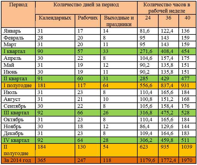 Сколько минут в году?