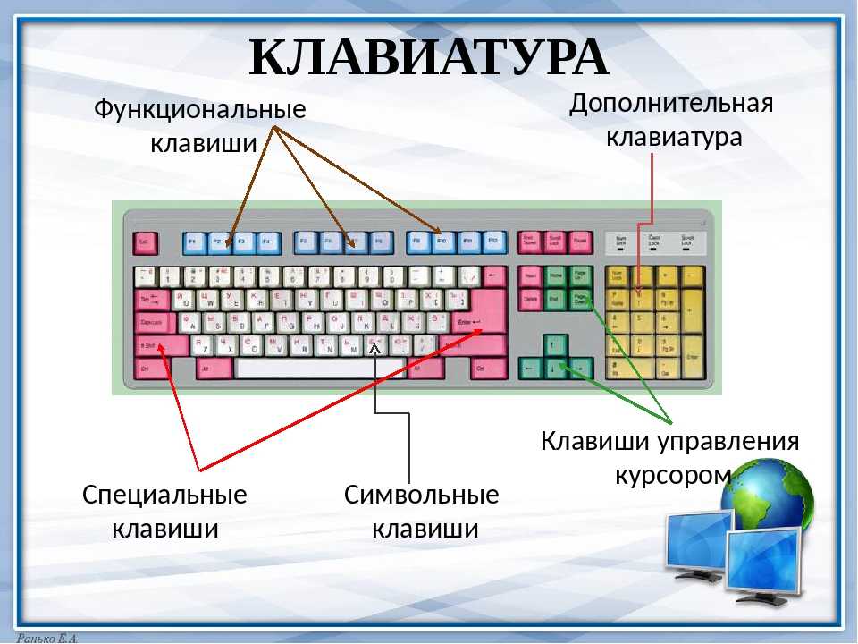 Наверное, многие из вас хоть раз задумывались, зачем на некоторых клавишах клавиатуры есть небольшие бугорки Две небольшие выпуклости находятся на двух клавишах А и О а в английской раскла