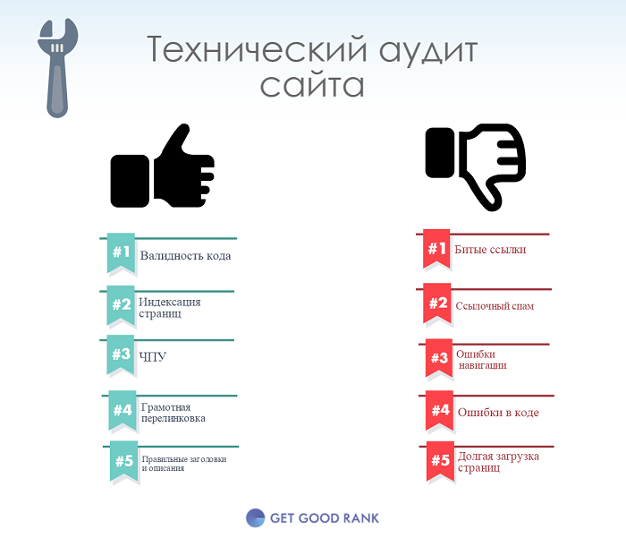 Bravica.com: примерная стоимость $ 5,040.00