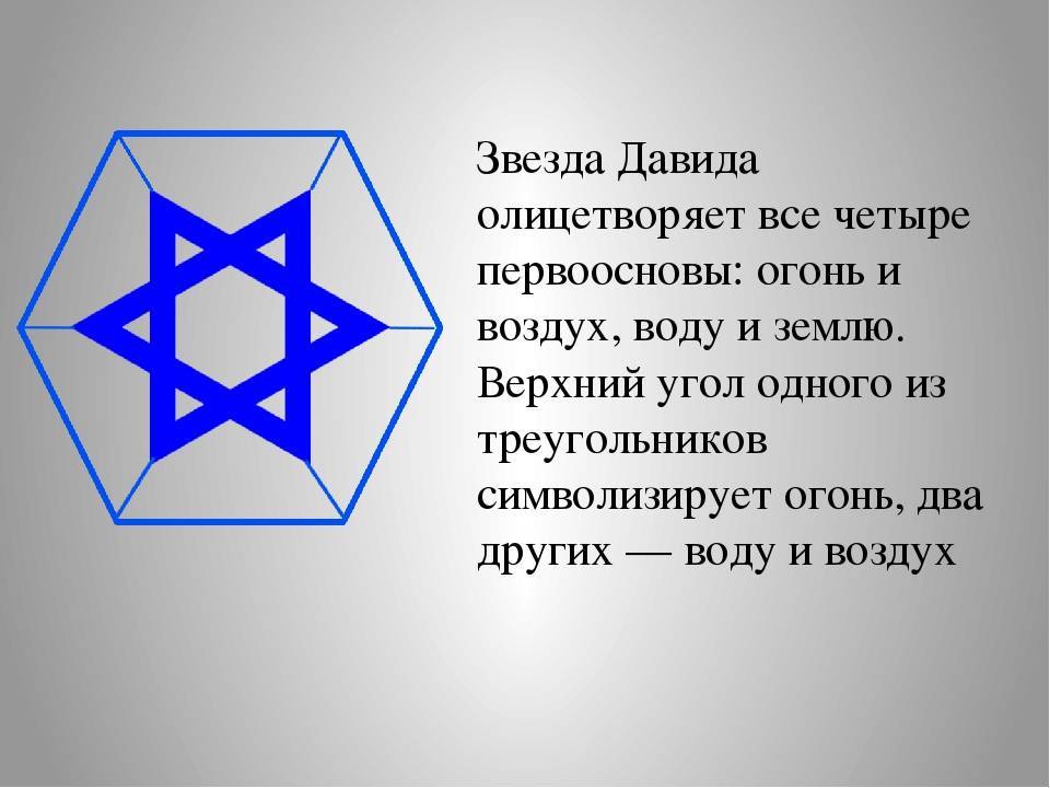 Давида звезда татуировка, кому подойдёт и где разместить?
