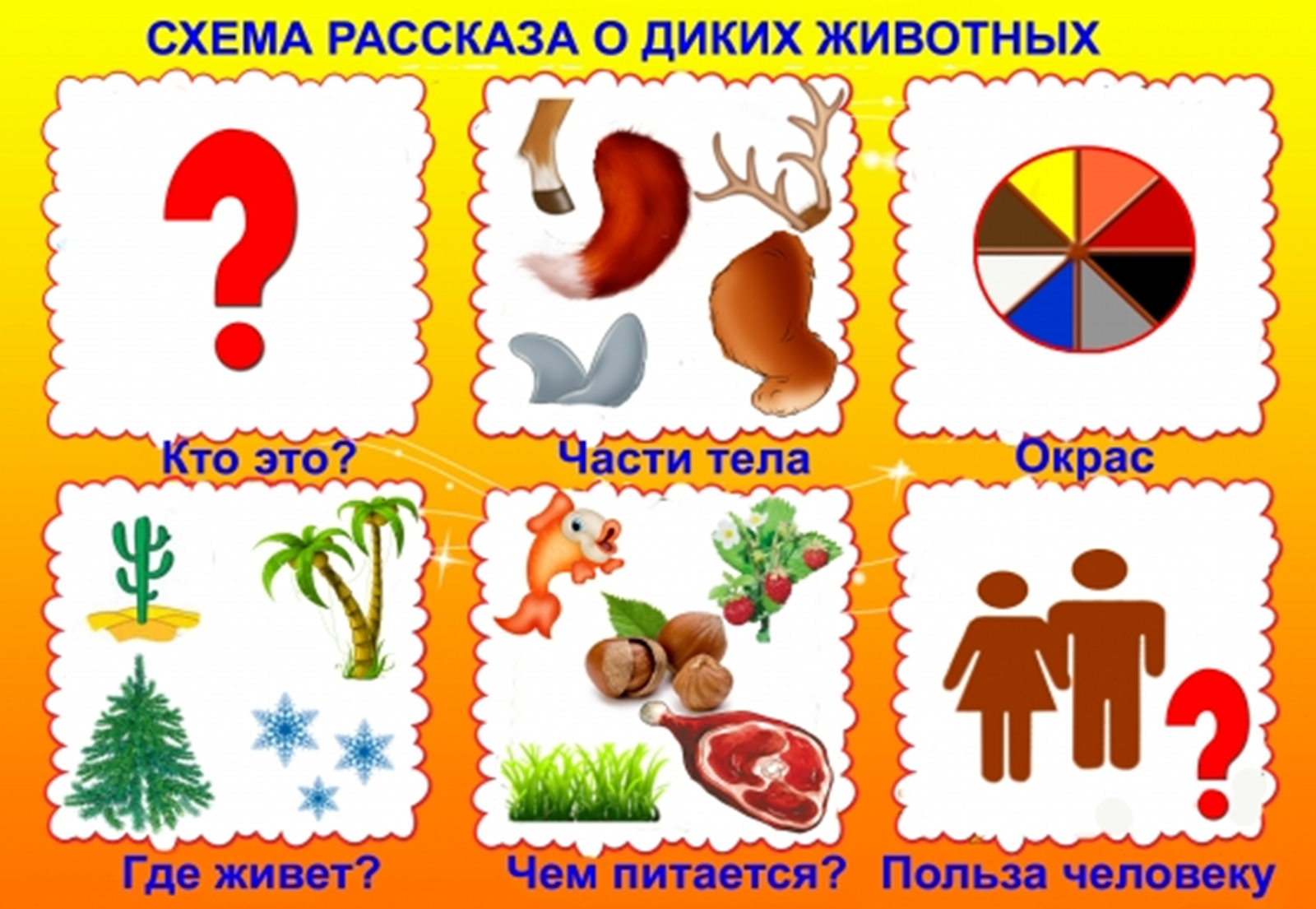Изучаем действия в картинках «кто что делает», карточки для развития речи у детей 1, 2, 3, 4 года скачать бесплатно