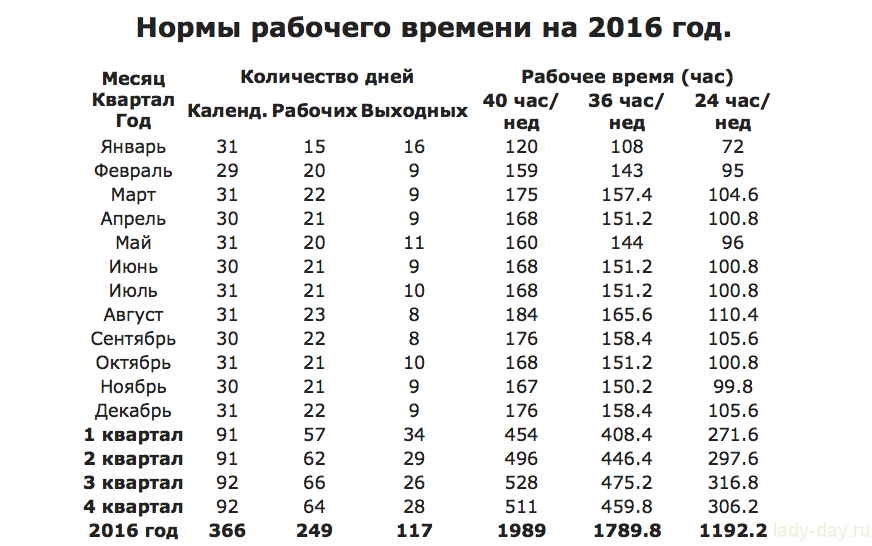Сколько часов в году? • техилауд