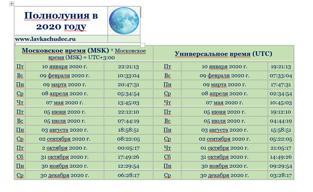 Лунный календарь на август 2022 года | благоприятные дни в августе 2022