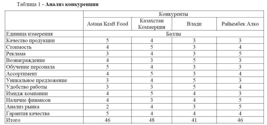 Хлеб и зрелища или экономический рост