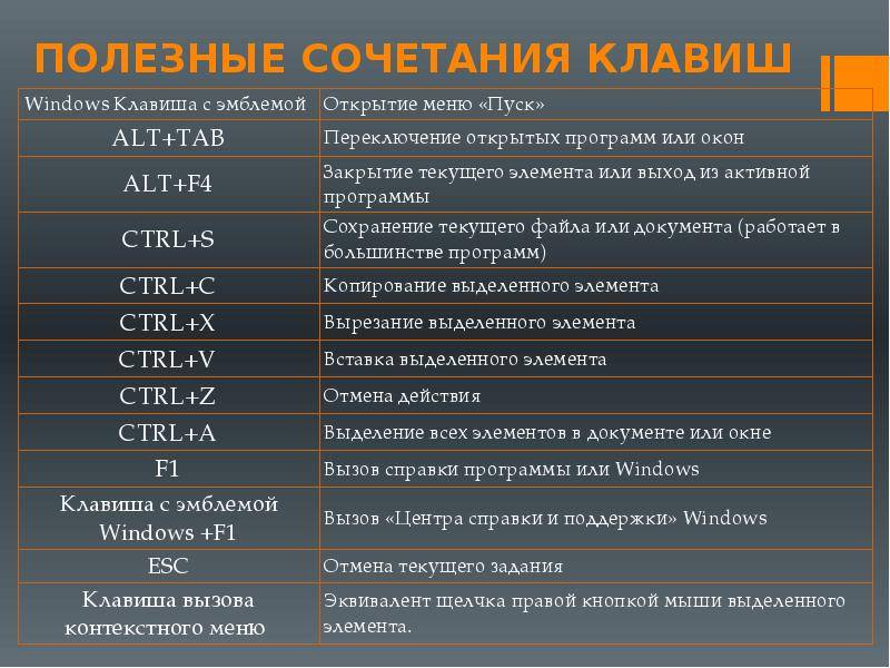 Горячие клавиши windows