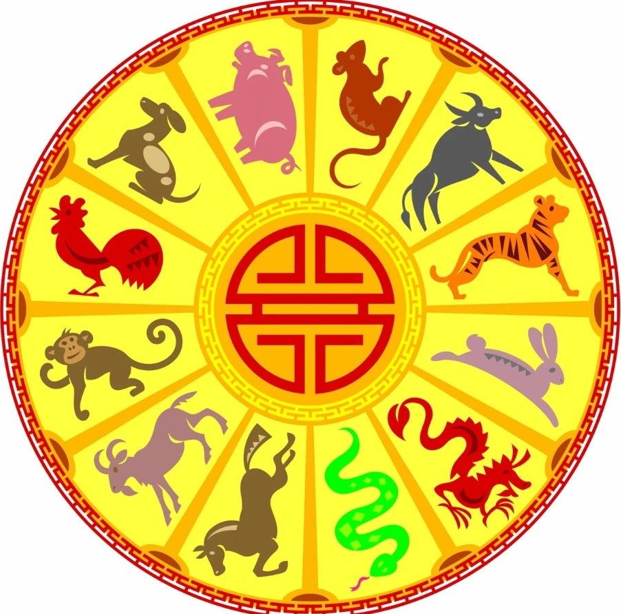 Китайский зодиак | 12 знаков животных и их значения