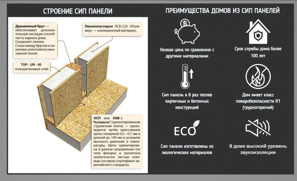 Арендный бизнес