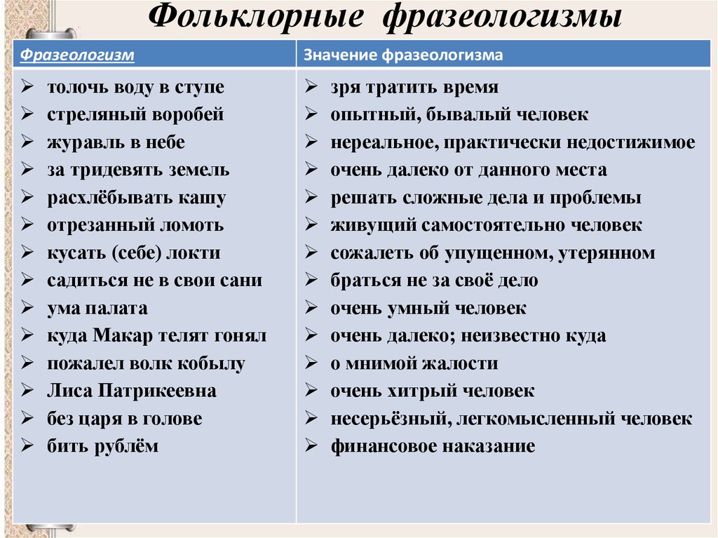 Слова, грамматически не связанные с членами предложения - синтаксис. пунктуация. культура речи