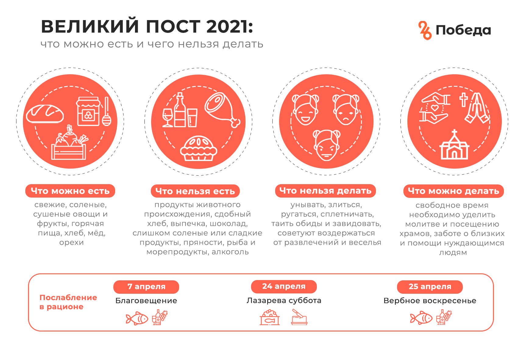 Какой церковный праздник 8 января 2023 года: приметы и запреты дня