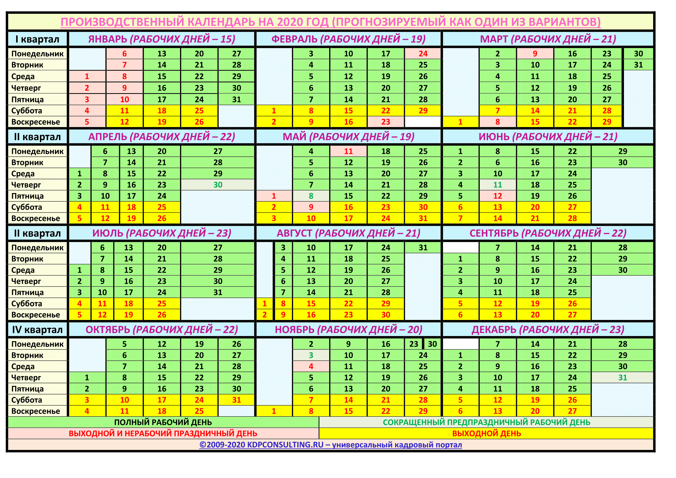 Сколько полных недель в 1 году. календарный год — это какой период по закону? сколько недель учитывается в течение одного календарного года