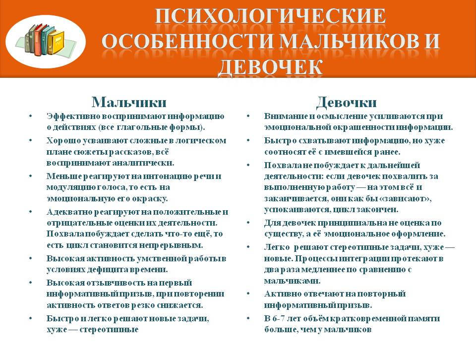 «такие разные мальчики и девочки». конспект непосредственно организованной деятельности для детей 5–6 лет. воспитателям детских садов, школьным учителям и педагогам - маам.ру