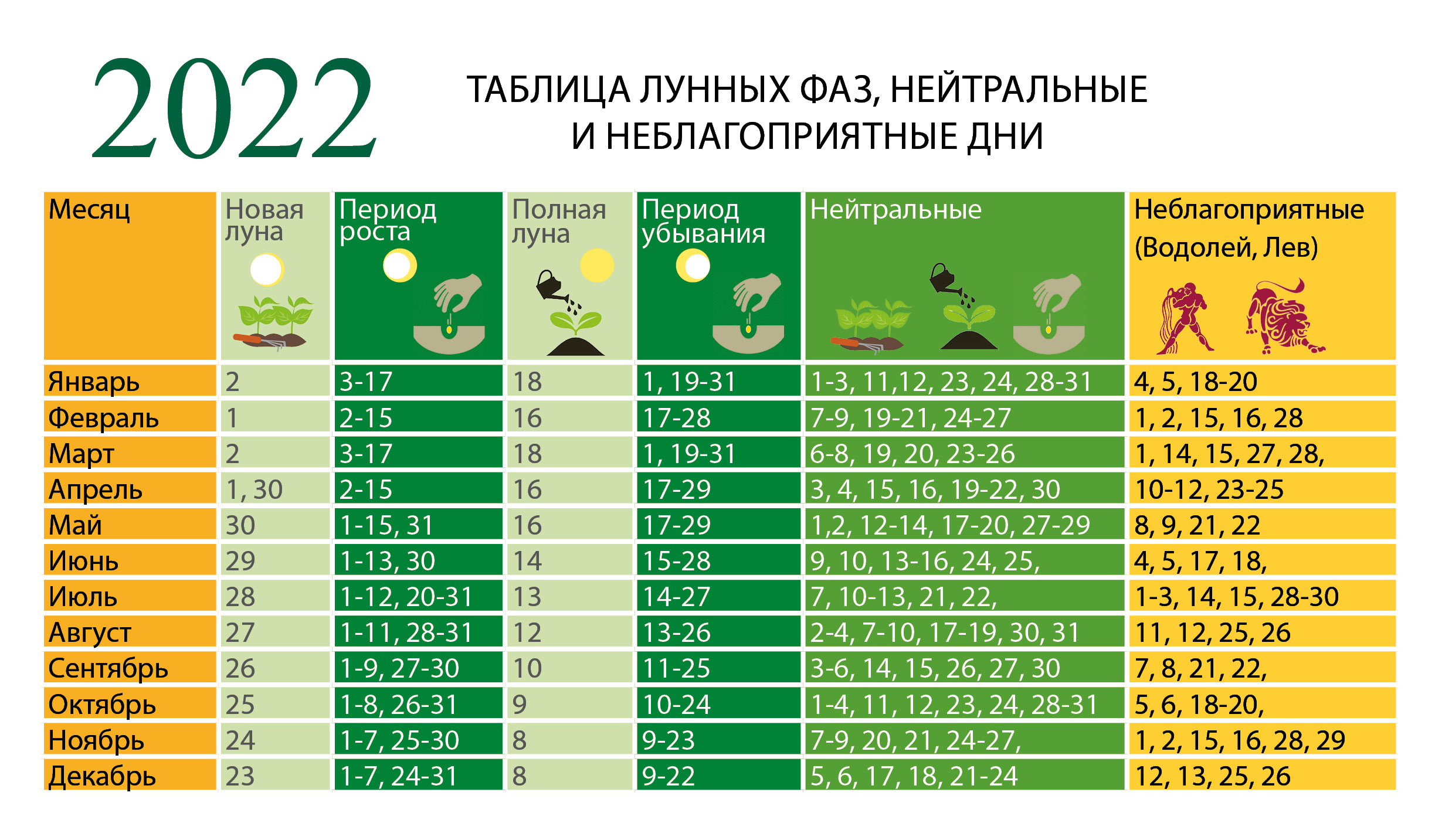 Почему на день савватия пчельника 10 октября под запретом была любая работа, не связанная с пчелами