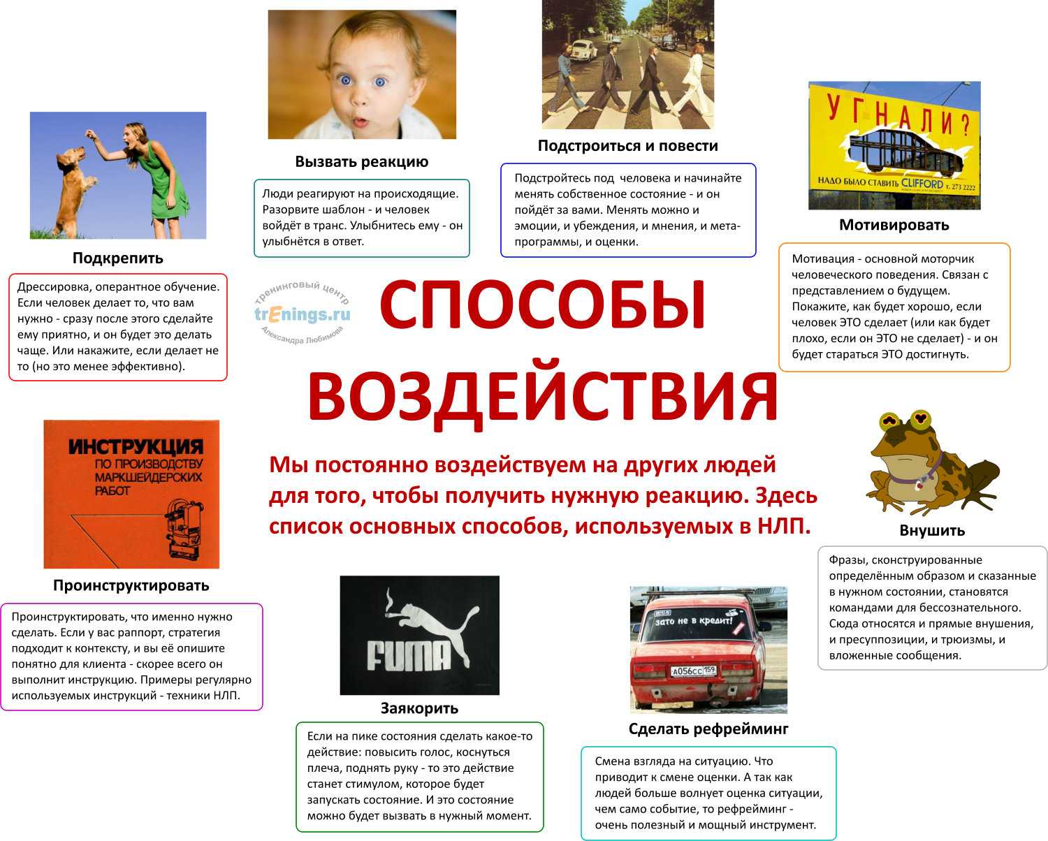Речевые стратегии нлп – как применять и как распознать человека, который пытается манипулировать вами